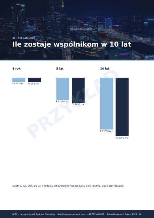 Przykładowa strona 3 raportu